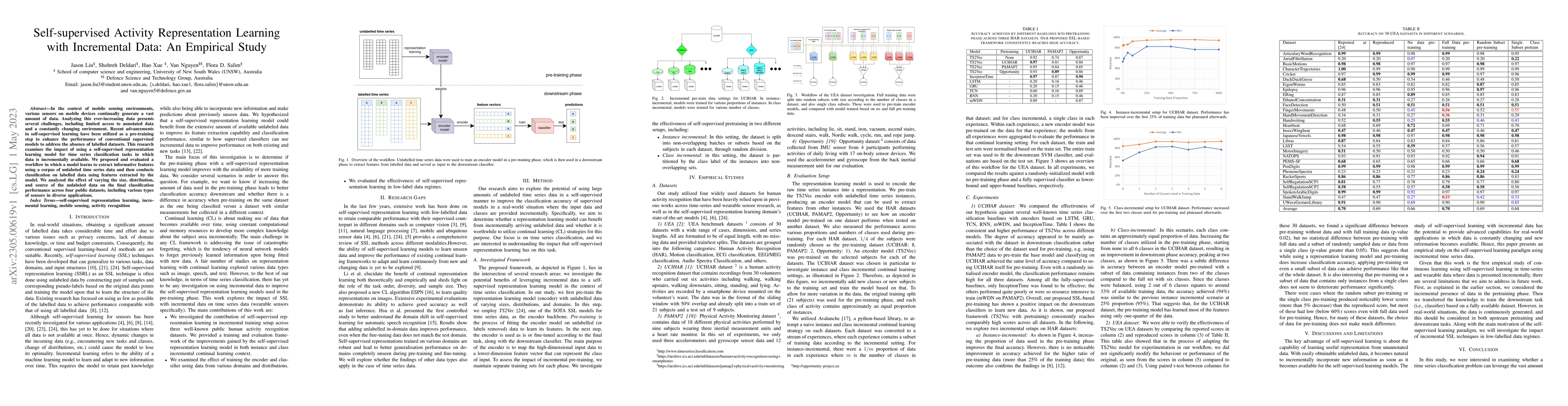 Thumbnail for Self-supervised Activity Representation Learning with Incremental Data:
  An Empirical Study