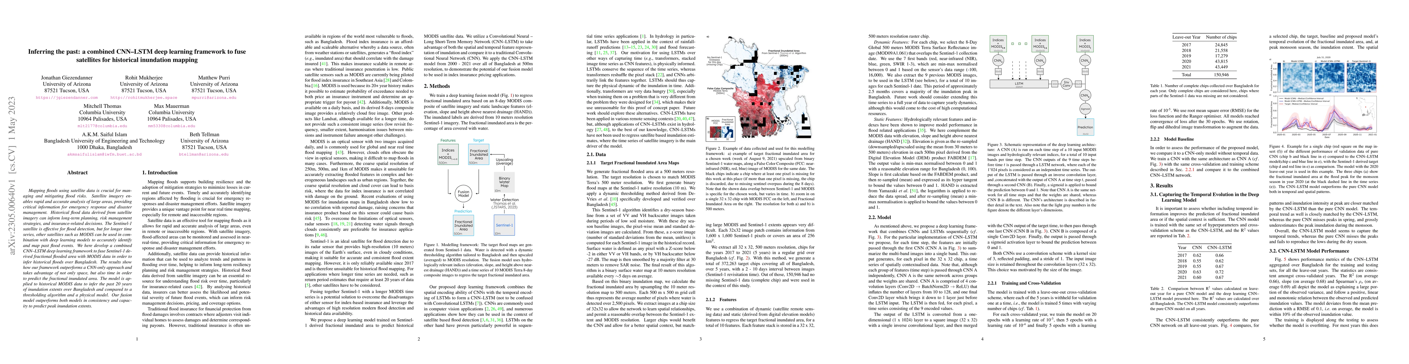 Thumbnail for Inferring the past: a combined CNN-LSTM deep learning framework to fuse
  satellites for historical inundation mapping