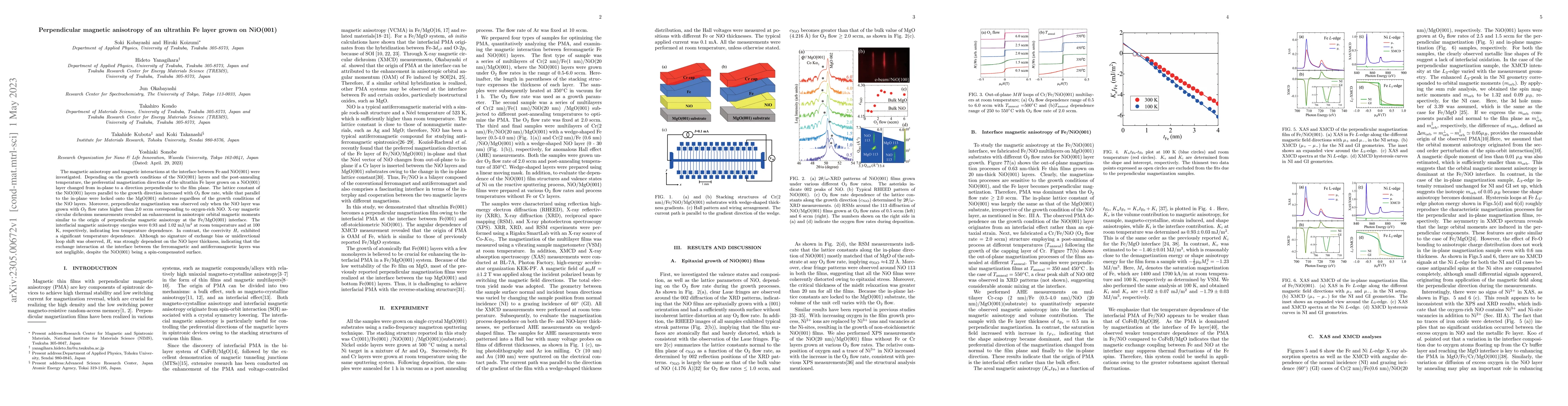 Thumbnail for Perpendicular magnetic anisotropy of an ultrathin Fe layer grown on
  NiO(001)