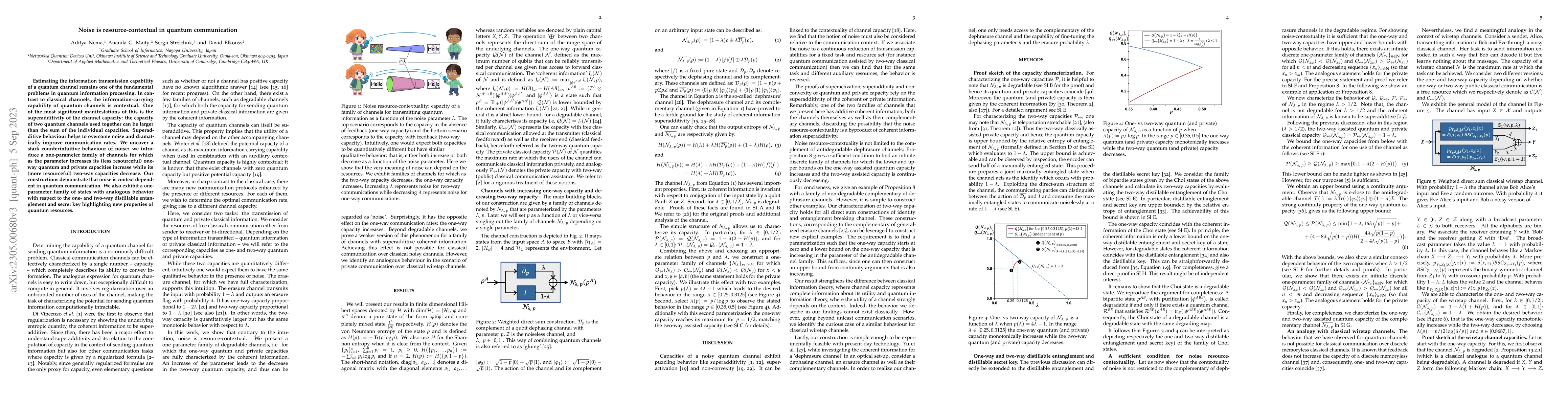 Thumbnail for Noise is resource-contextual in quantum communication