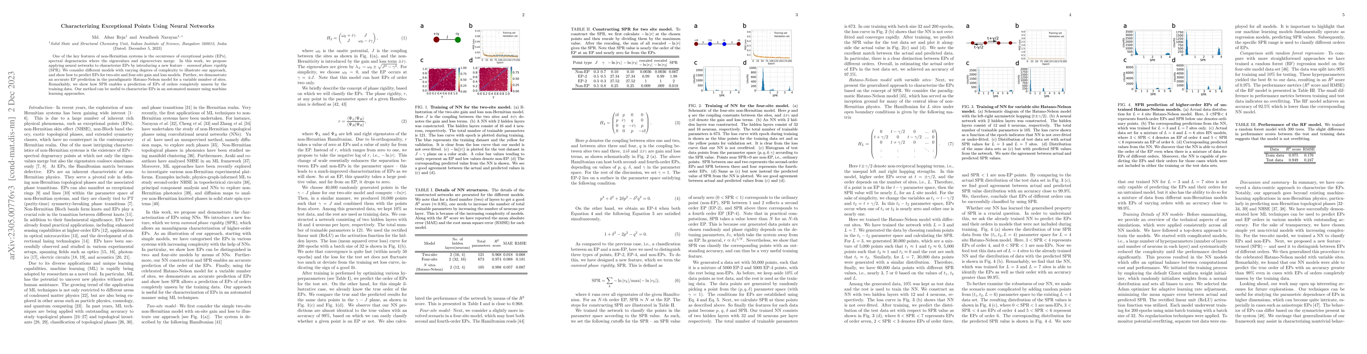 Thumbnail for Characterizing Exceptional Points Using Neural Networks