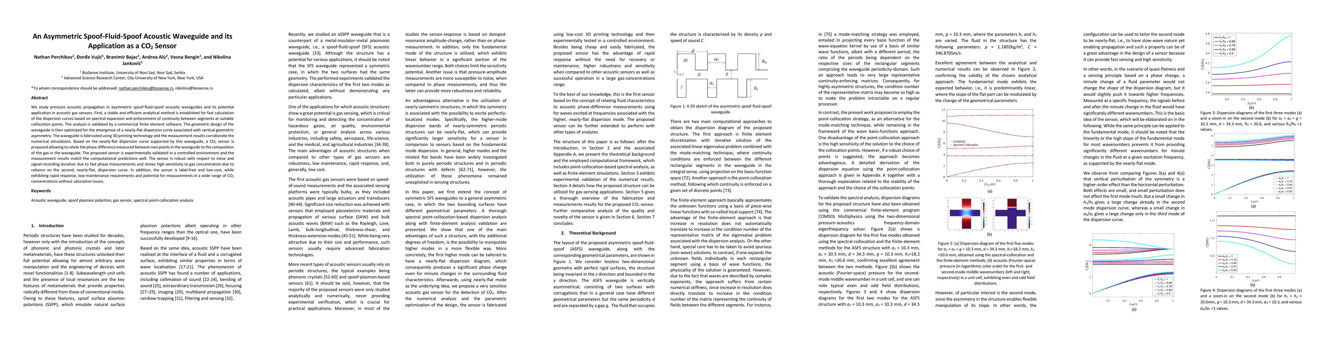 Thumbnail for An Asymmetric Spoof-Fluid-Spoof Acoustic Waveguide and its Application
  as a CO$_2$ Sensor