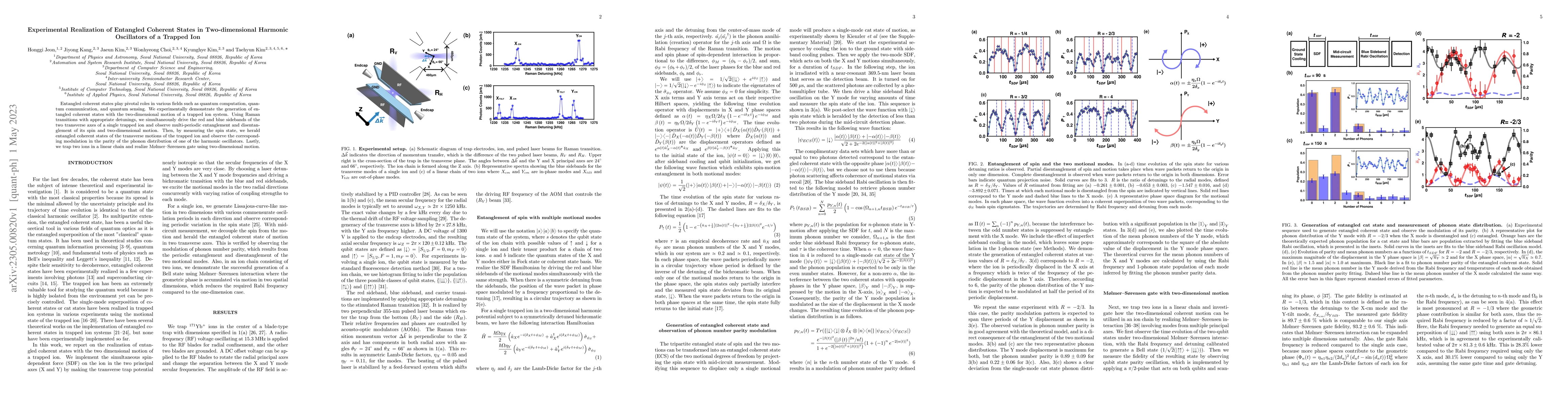 Thumbnail for Experimental Realization of Entangled Coherent States in Two-dimensional
  Harmonic Oscillators of a Trapped Ion
