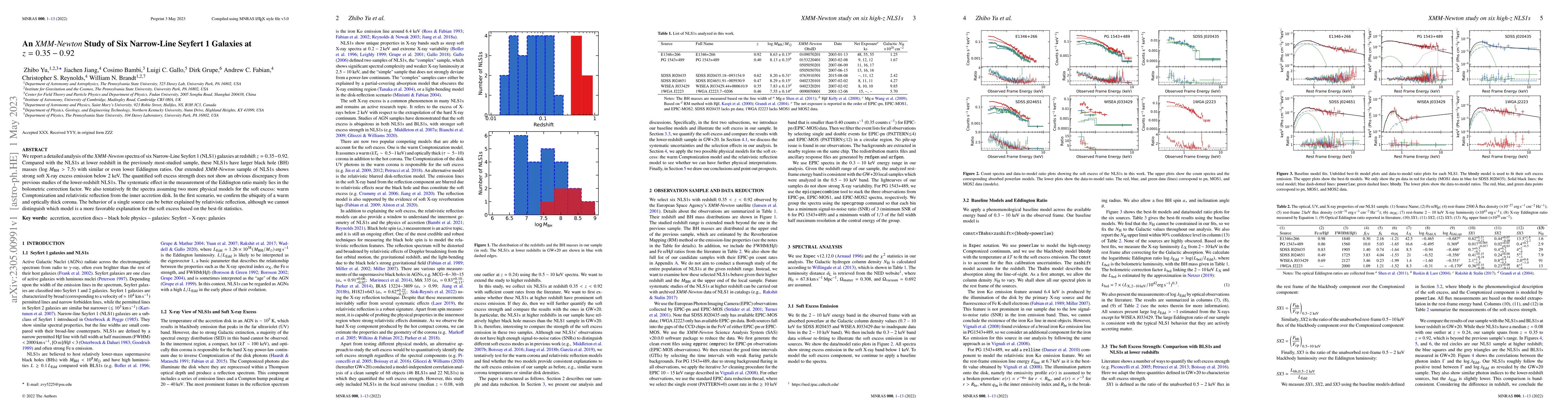 Thumbnail for An XMM-Newton Study of Six Narrow-Line Seyfert 1 Galaxies at z =
  0.35--0.92