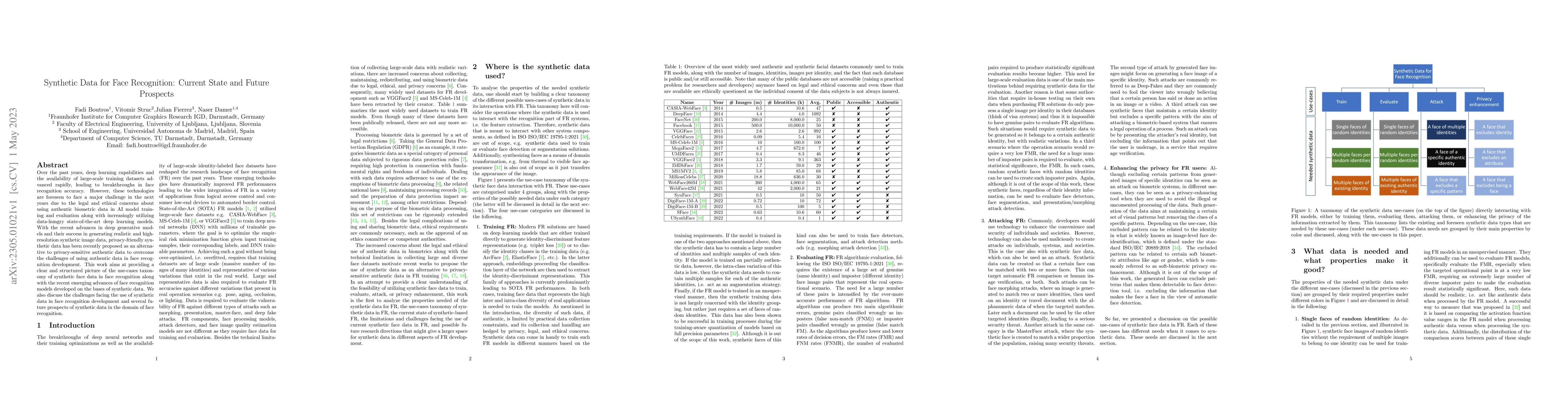 Thumbnail for Synthetic Data for Face Recognition: Current State and Future Prospects