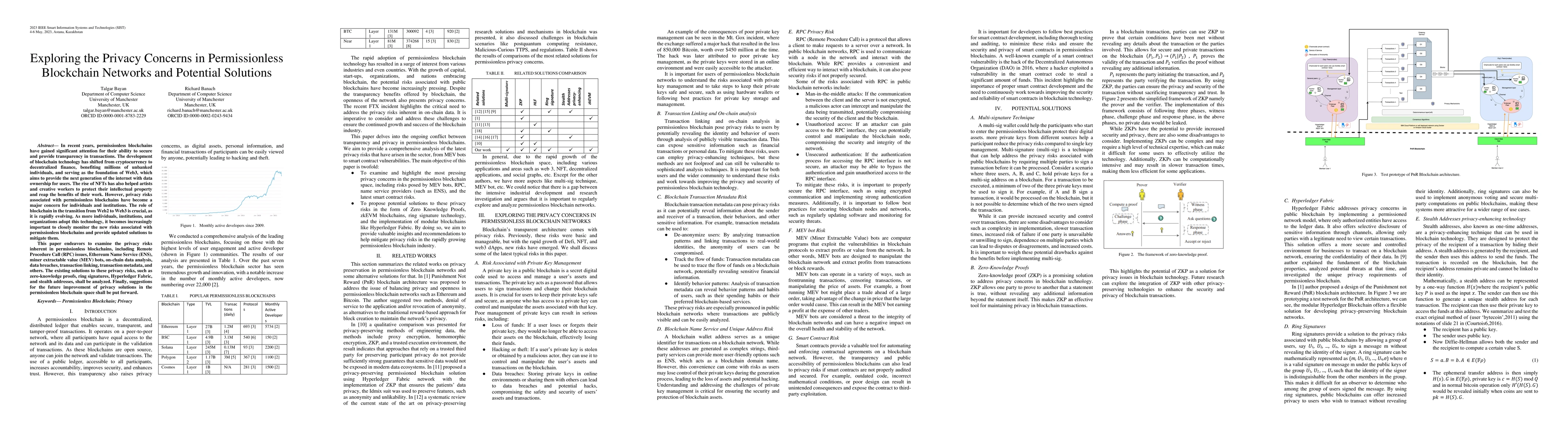 Thumbnail for Exploring the Privacy Concerns in Permissionless Blockchain Networks and
  Potential Solutions