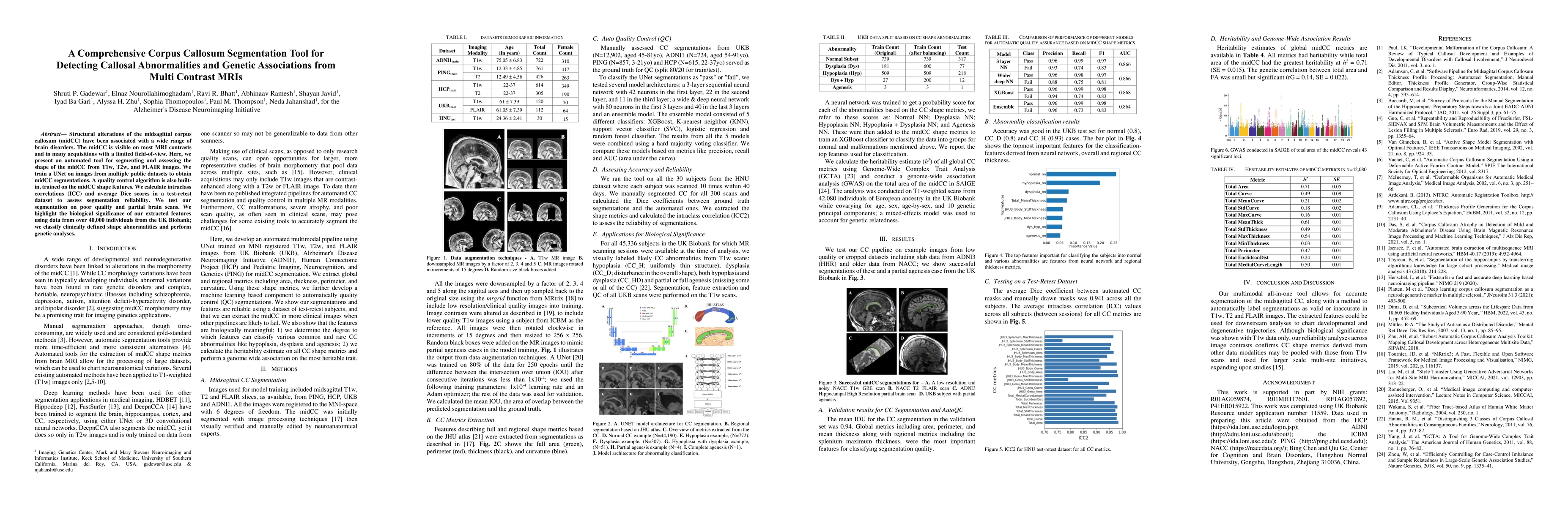 Thumbnail for A Comprehensive Corpus Callosum Segmentation Tool for Detecting Callosal
  Abnormalities and Genetic Associations from Multi Contrast MRIs