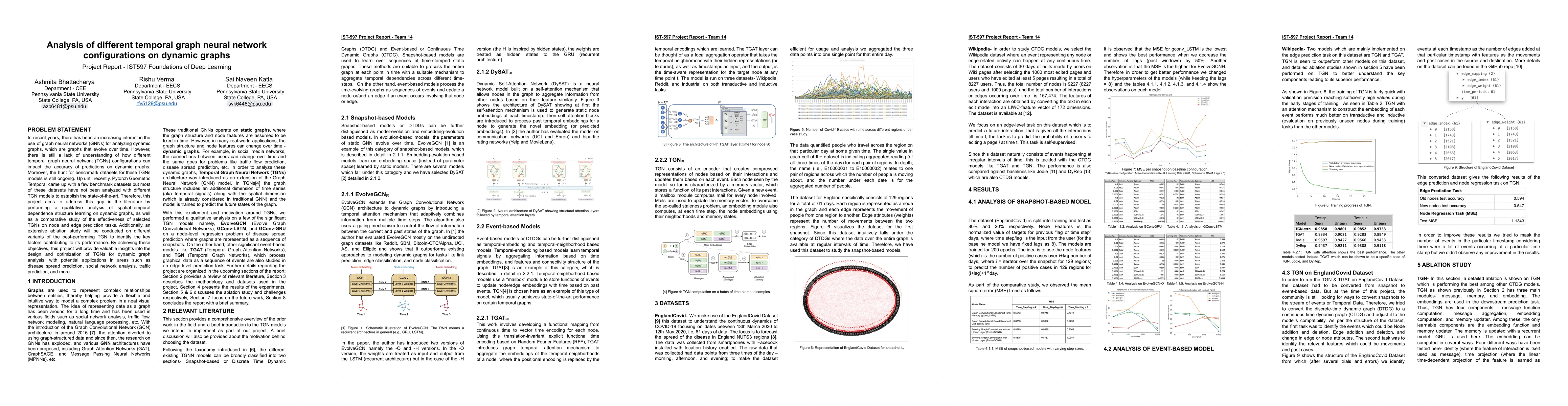 Thumbnail for Analysis of different temporal graph neural network configurations on
  dynamic graphs