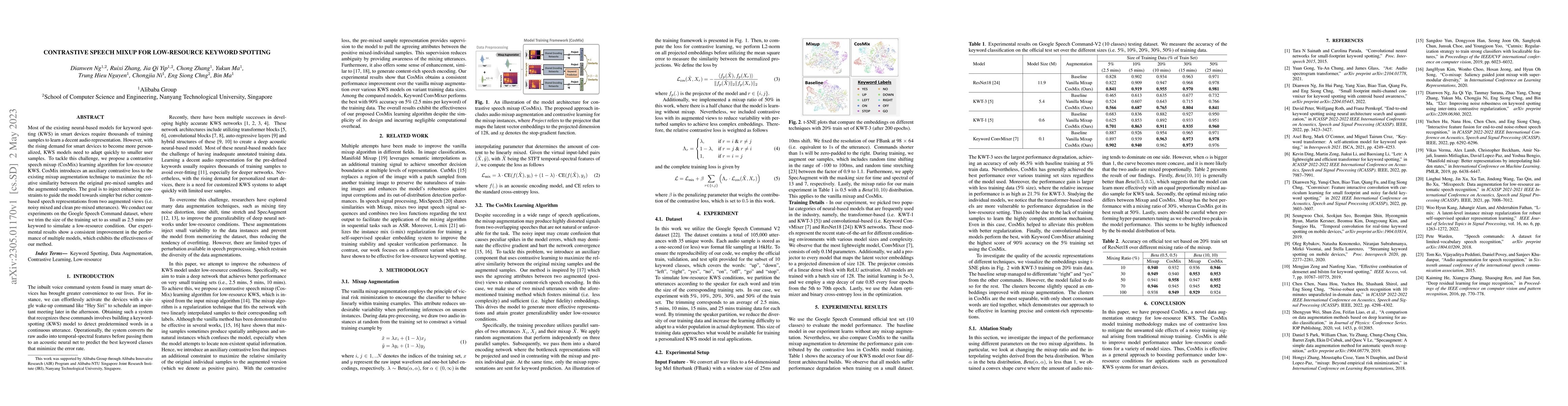 Thumbnail for Contrastive Speech Mixup for Low-resource Keyword Spotting