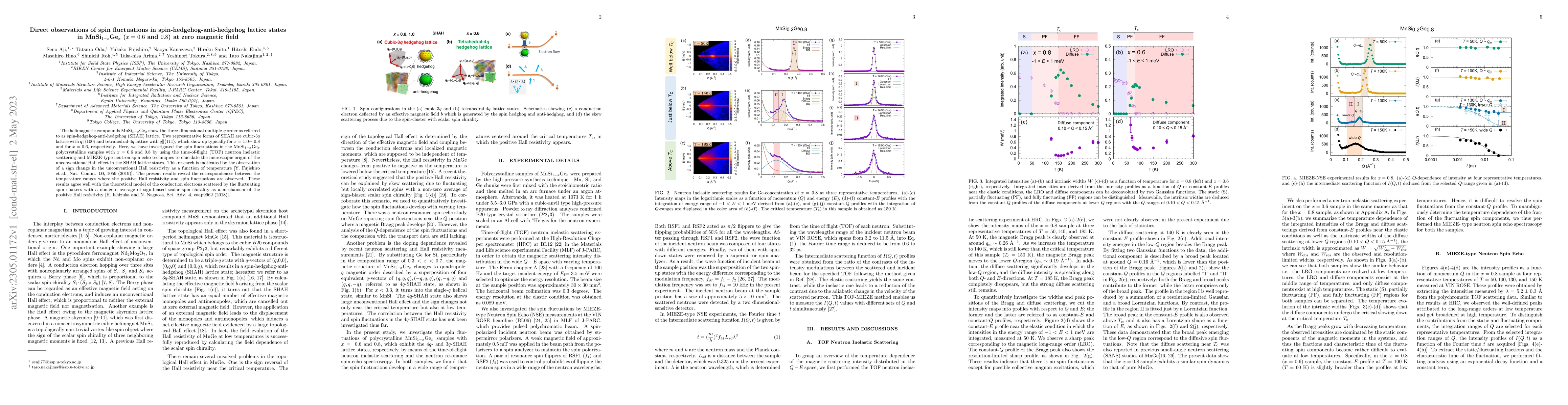 Thumbnail for Direct observations of spin fluctuations in spin-hedgehog-anti-hedgehog
  lattice states in MnSi$_{1-x}$Ge$_x$ ($x=0.6$ and $0.8$) at zero magnetic
  field