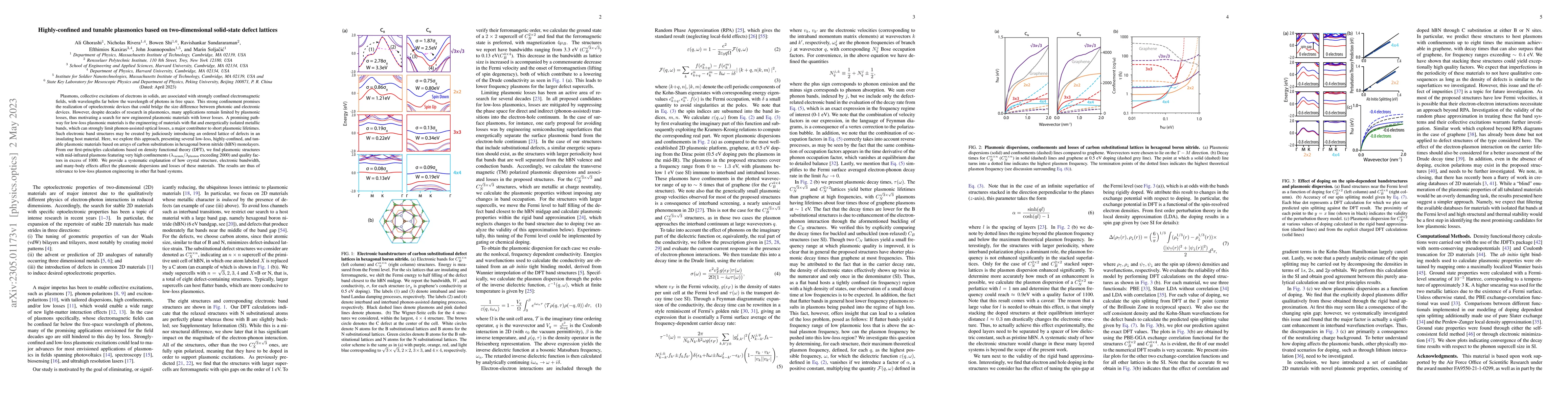 Thumbnail for Highly-confined and tunable plasmonics based on two-dimensional
  solid-state defect lattices