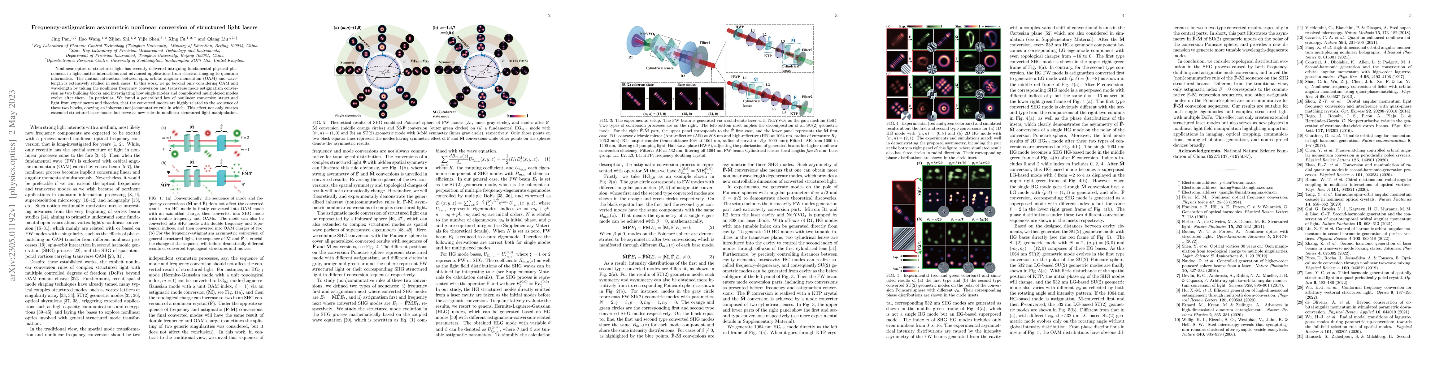 Thumbnail for Frequency-astigmatism asymmetric nonlinear conversion of structured
  light lasers