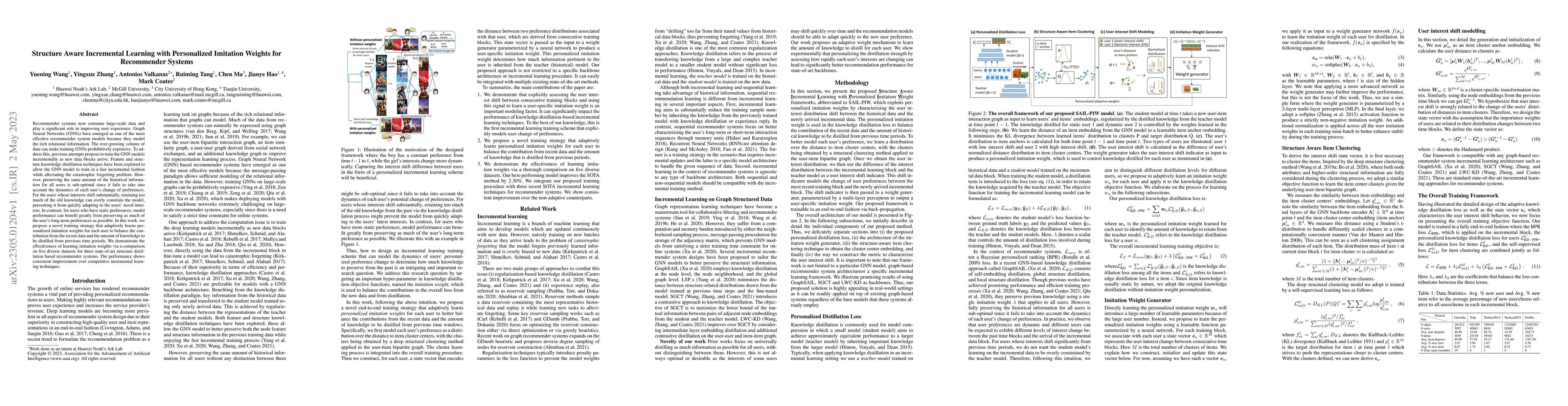 Thumbnail for Structure Aware Incremental Learning with Personalized Imitation Weights
  for Recommender Systems