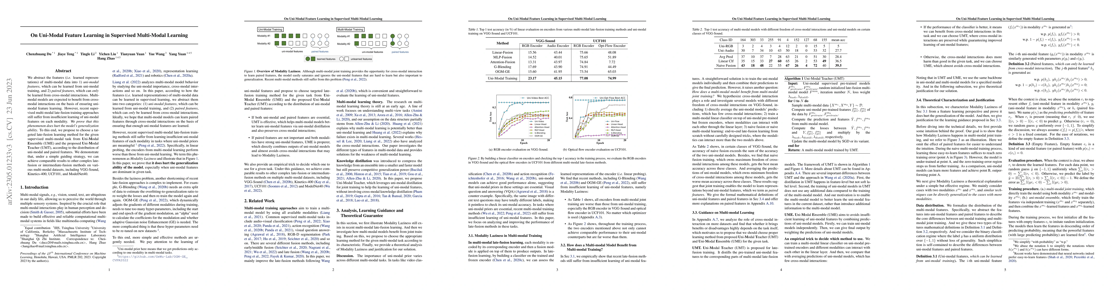 Thumbnail for On Uni-Modal Feature Learning in Supervised Multi-Modal Learning
