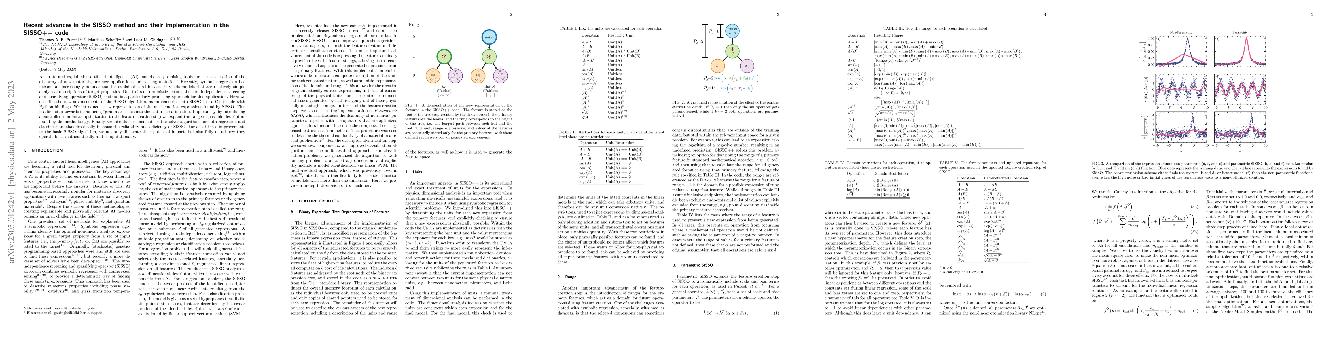 Thumbnail for Recent advances in the SISSO method and their implementation in the
  SISSO++ code