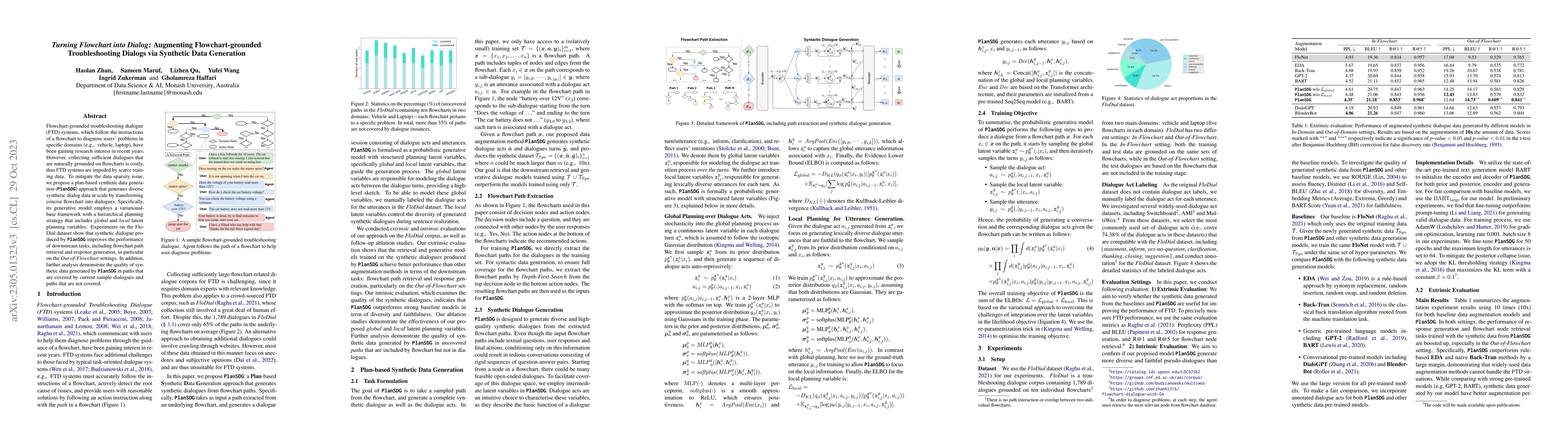 Thumbnail for Turning Flowchart into Dialog: Augmenting Flowchart-grounded
  Troubleshooting Dialogs via Synthetic Data Generation