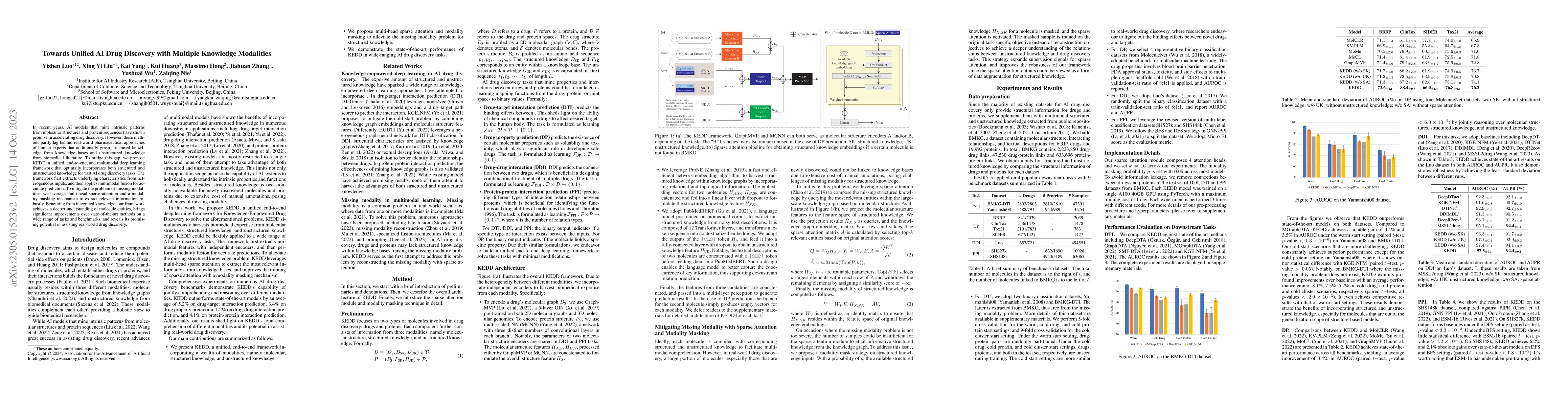 Thumbnail for Towards Unified AI Drug Discovery with Multiple Knowledge Modalities