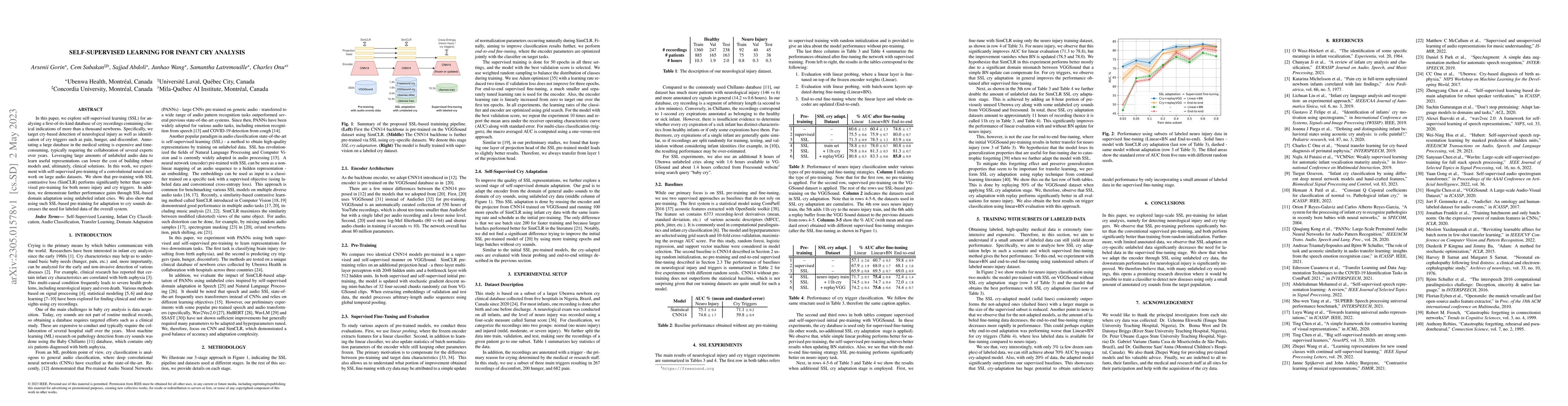 Thumbnail for Self-supervised learning for infant cry analysis