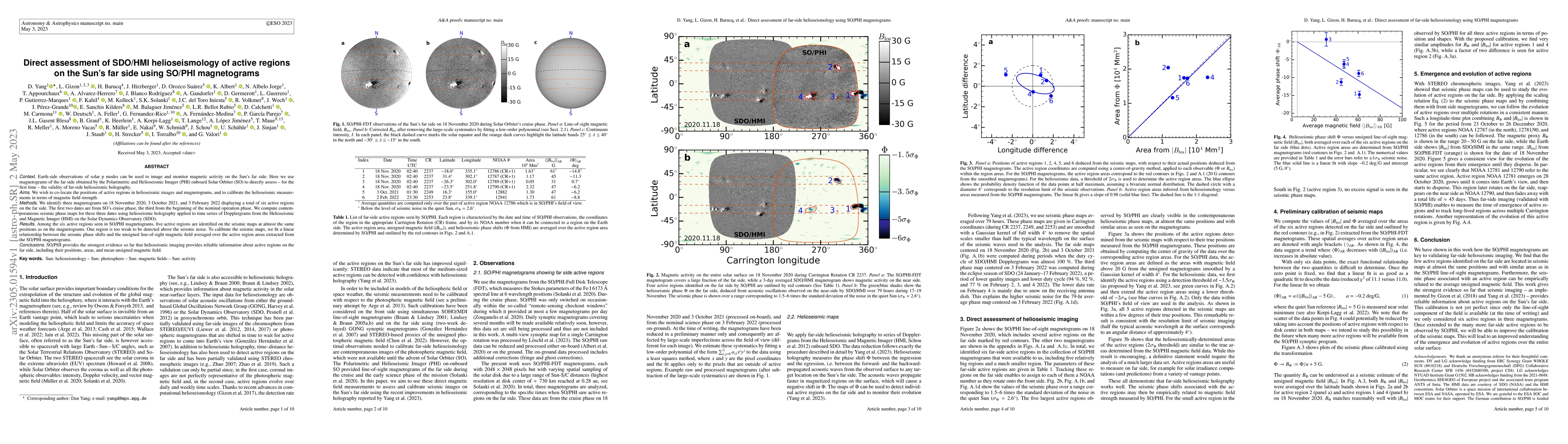 Thumbnail for Direct assessment of SDO/HMI helioseismology of active regions on the
  Sun's far side using SO/PHI magnetograms