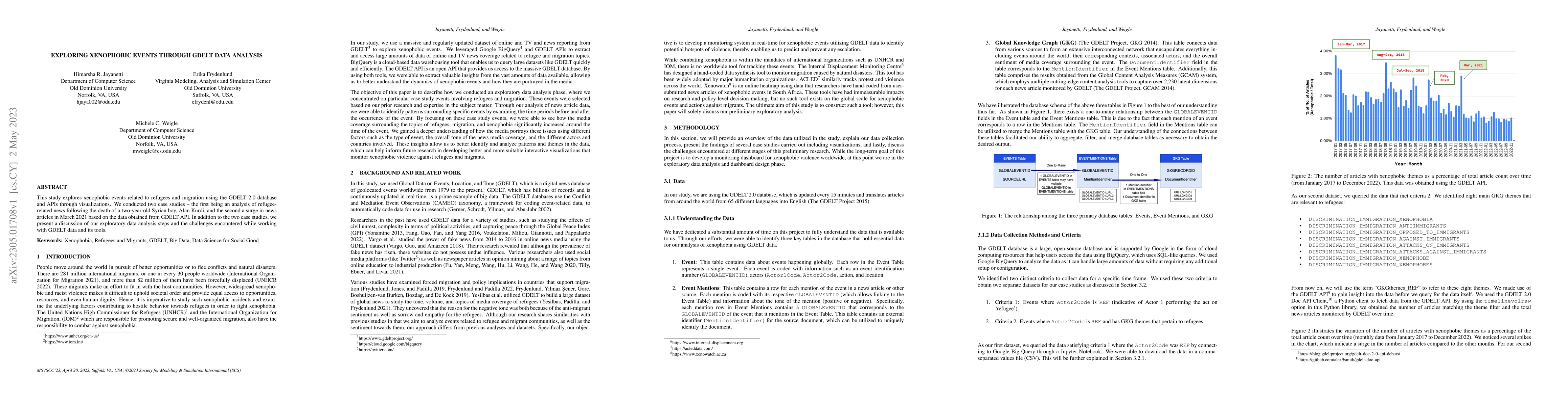 Thumbnail for Exploring Xenophobic Events through GDELT Data Analysis