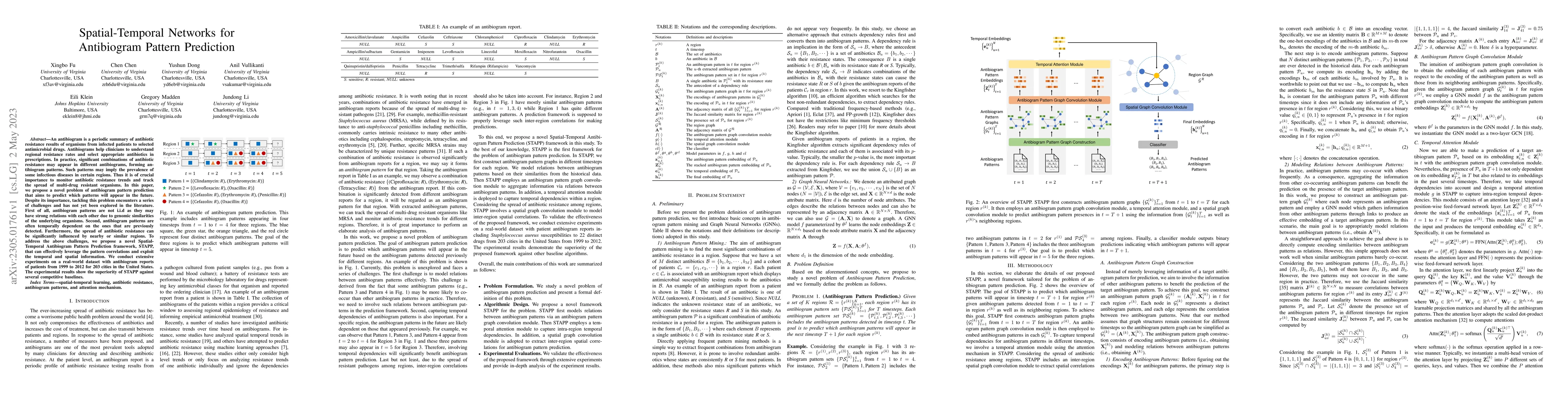 Thumbnail for Spatial-Temporal Networks for Antibiogram Pattern Prediction