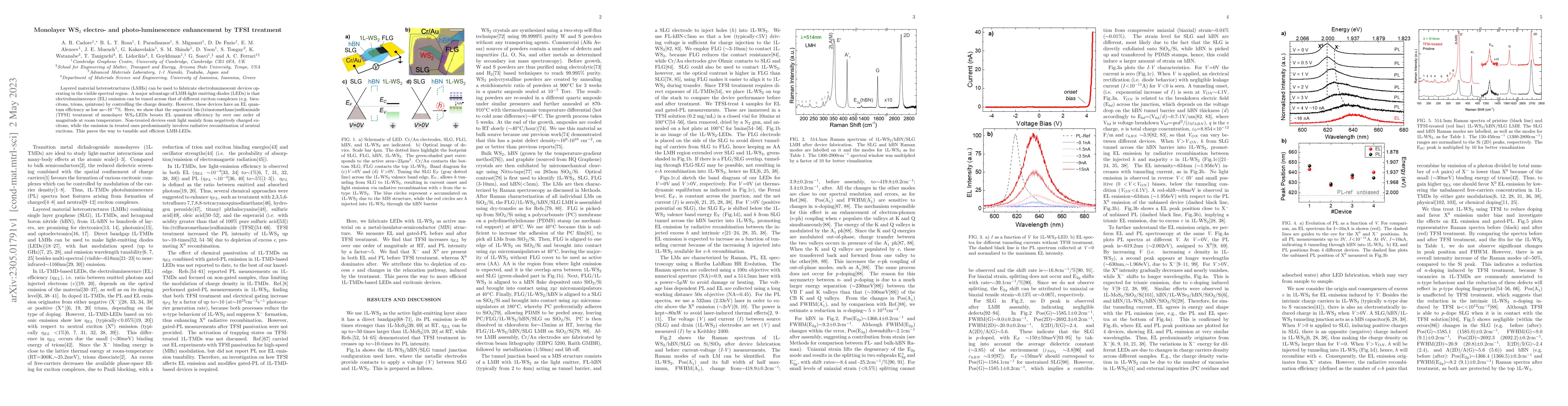 Thumbnail for Monolayer WS$_2$ electro- and photo-luminescence enhancement by TFSI
  treatment