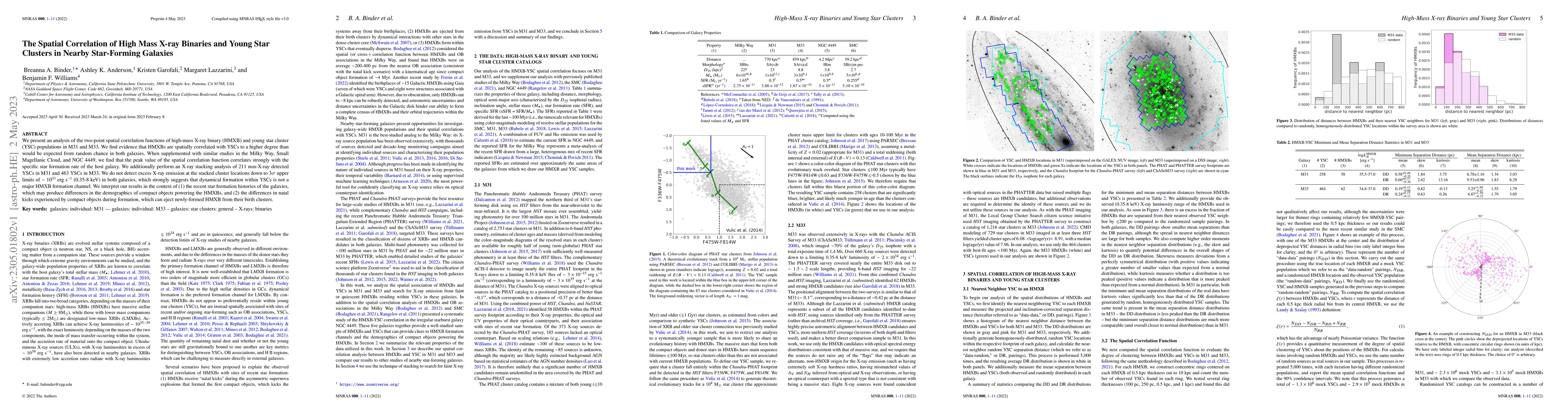 Thumbnail for The Spatial Correlation of High Mass X-ray Binaries and Young Star
  Clusters in Nearby Star-Forming Galaxies