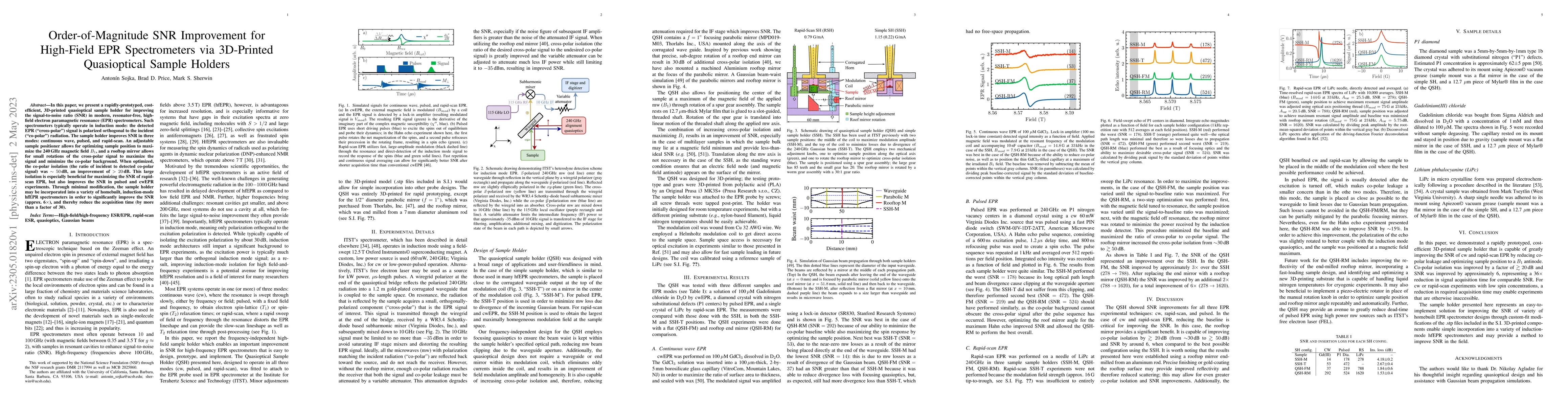 Thumbnail for Order-of-Magnitude SNR Improvement for High-Field EPR Spectrometers via
  3D-Printed Quasioptical Sample Holders