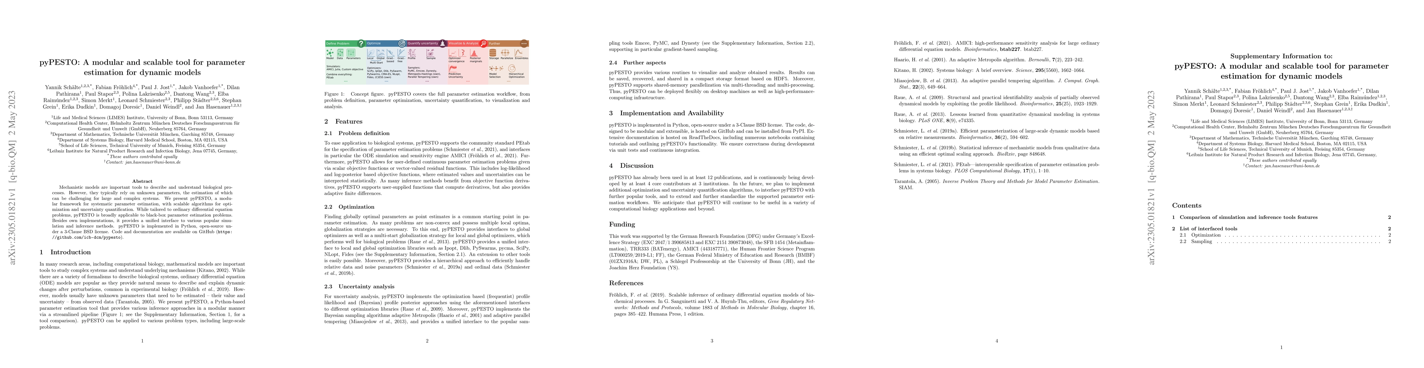 Thumbnail for pyPESTO: A modular and scalable tool for parameter estimation for
  dynamic models