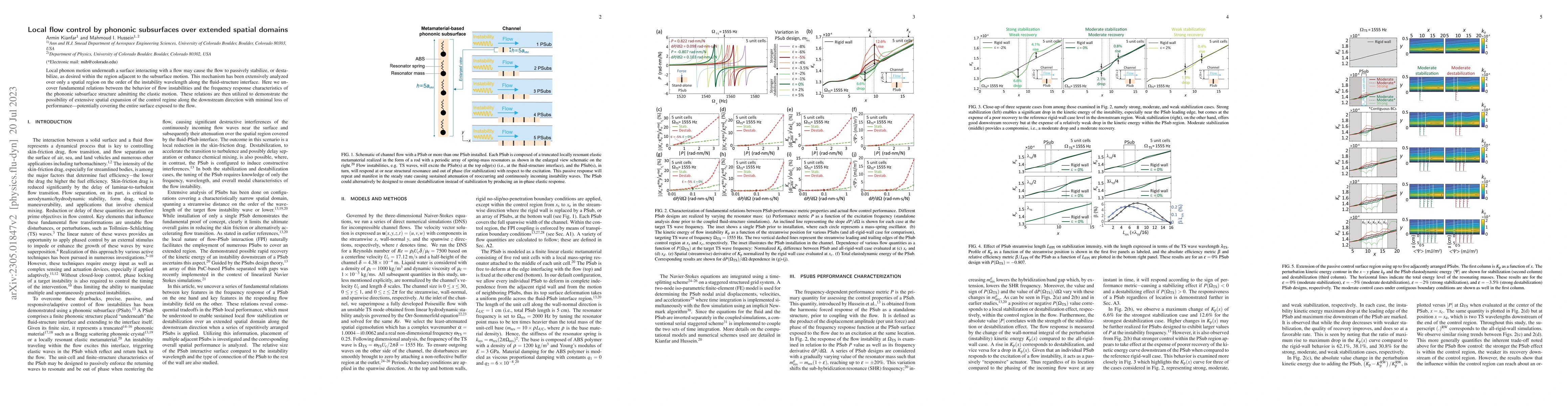 Thumbnail for Local flow control by phononic subsurfaces over extended spatial domains