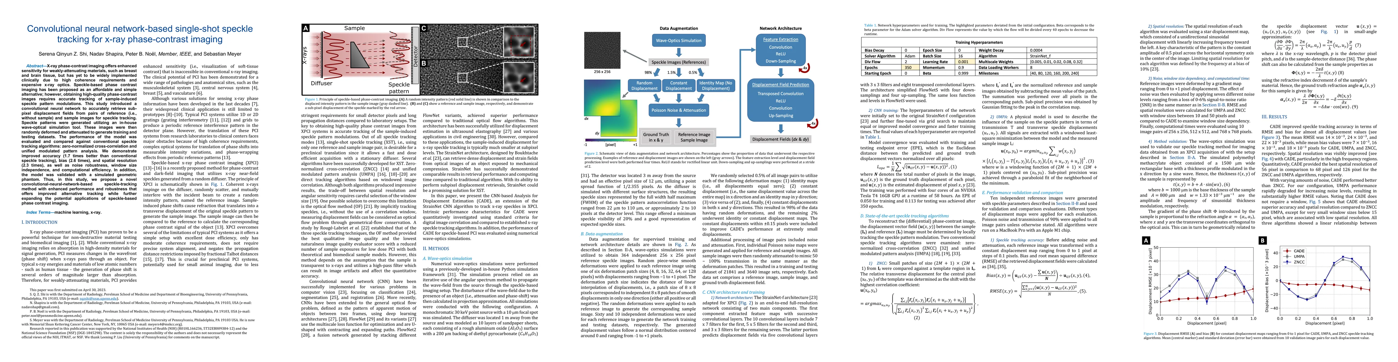 Thumbnail for Convolutional neural network-based single-shot speckle tracking for
  x-ray phase-contrast imaging