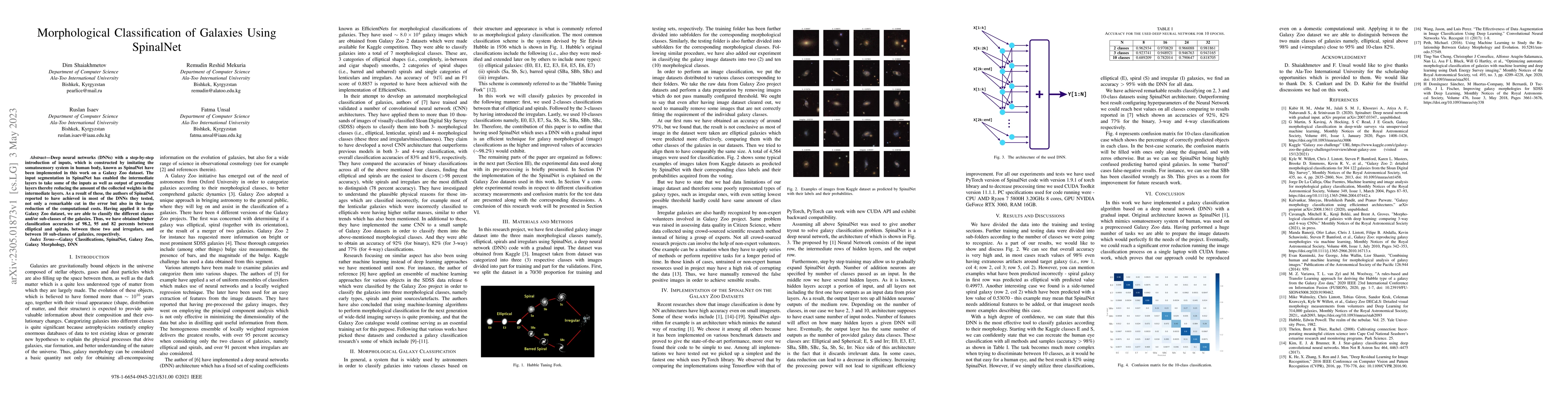 Thumbnail for Morphological Classification of Galaxies Using SpinalNet