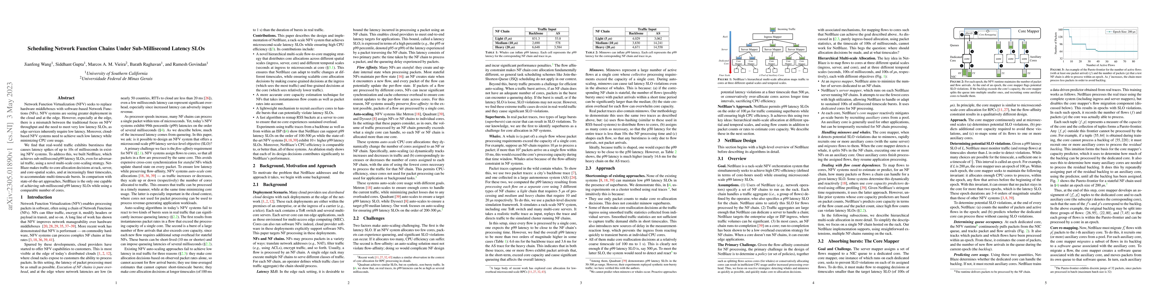 Thumbnail for Scheduling Network Function Chains Under Sub-Millisecond Latency SLOs