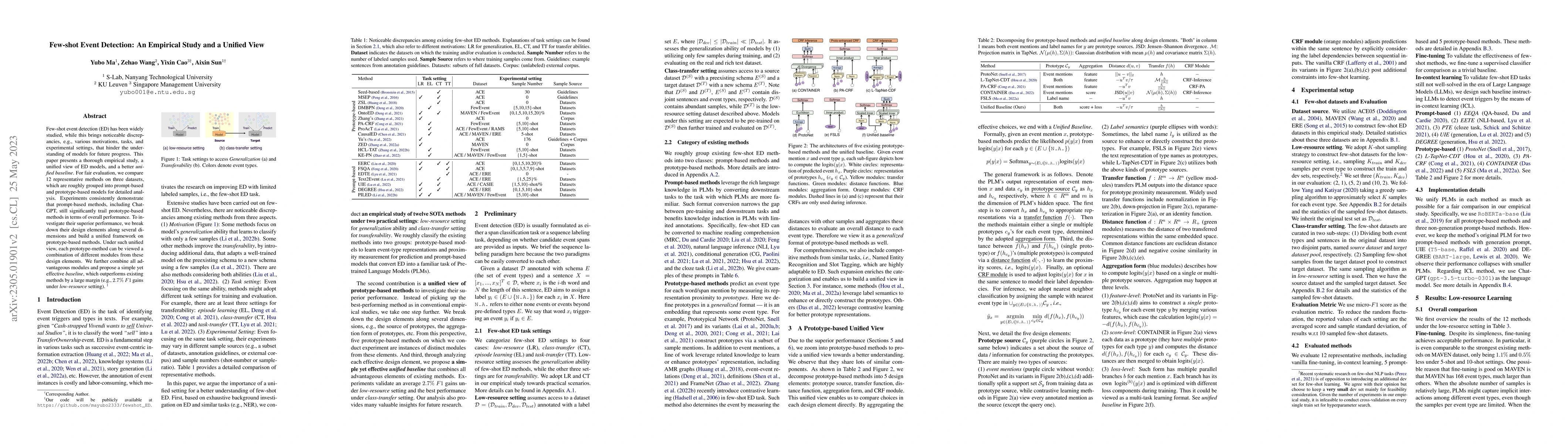 Thumbnail for Few-shot Event Detection: An Empirical Study and a Unified View