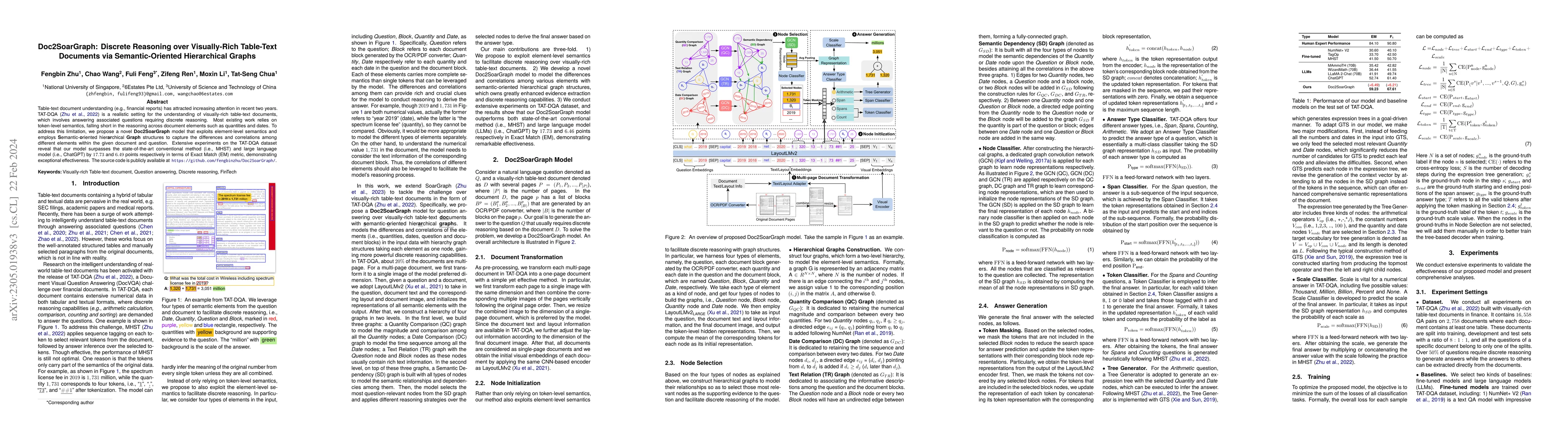 Thumbnail for Doc2SoarGraph: Discrete Reasoning over Visually-Rich Table-Text
  Documents via Semantic-Oriented Hierarchical Graphs
