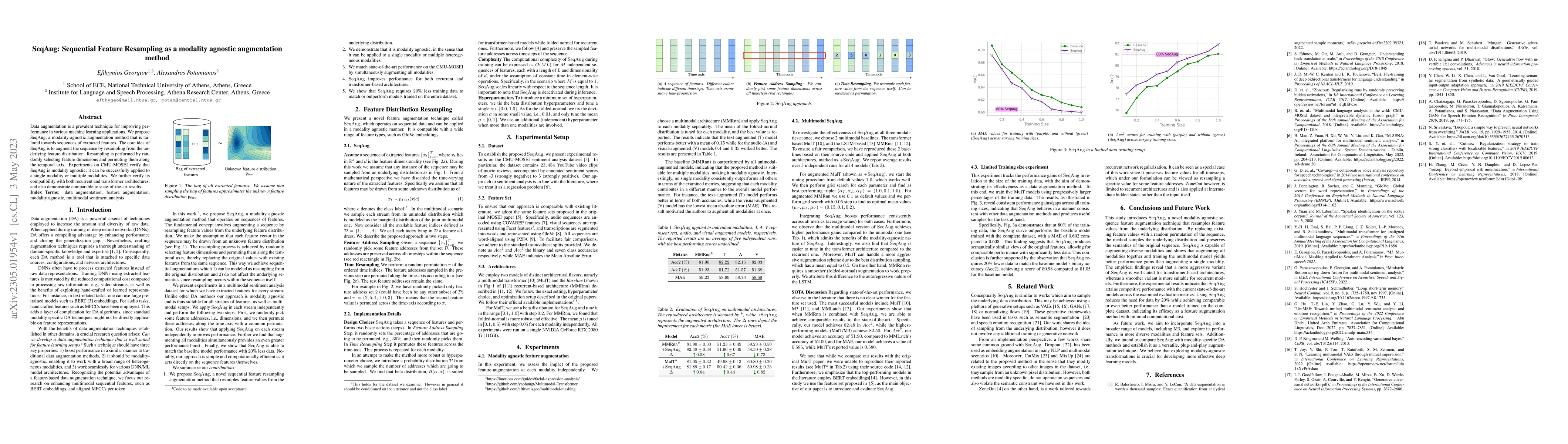 Thumbnail for SeqAug: Sequential Feature Resampling as a modality agnostic
  augmentation method
