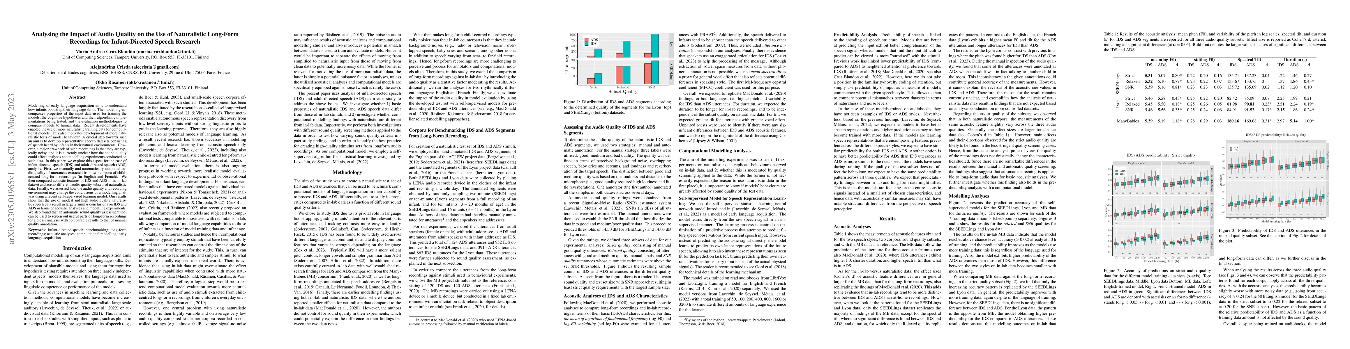 Thumbnail for Analysing the Impact of Audio Quality on the Use of Naturalistic
  Long-Form Recordings for Infant-Directed Speech Research