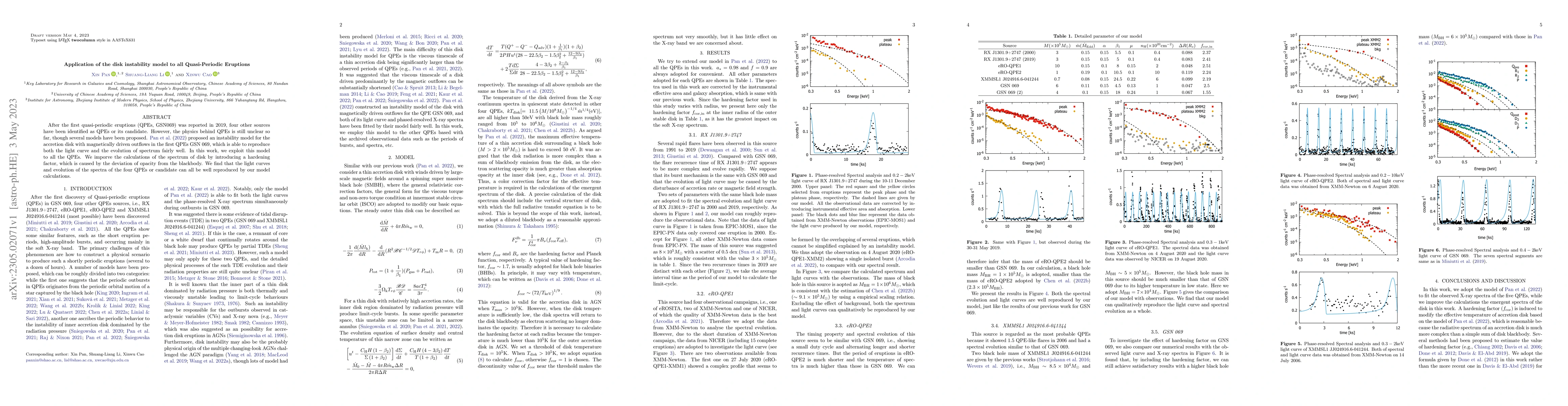 Thumbnail for Application of the disk instability model to all Quasi-Periodic
  Eruptions