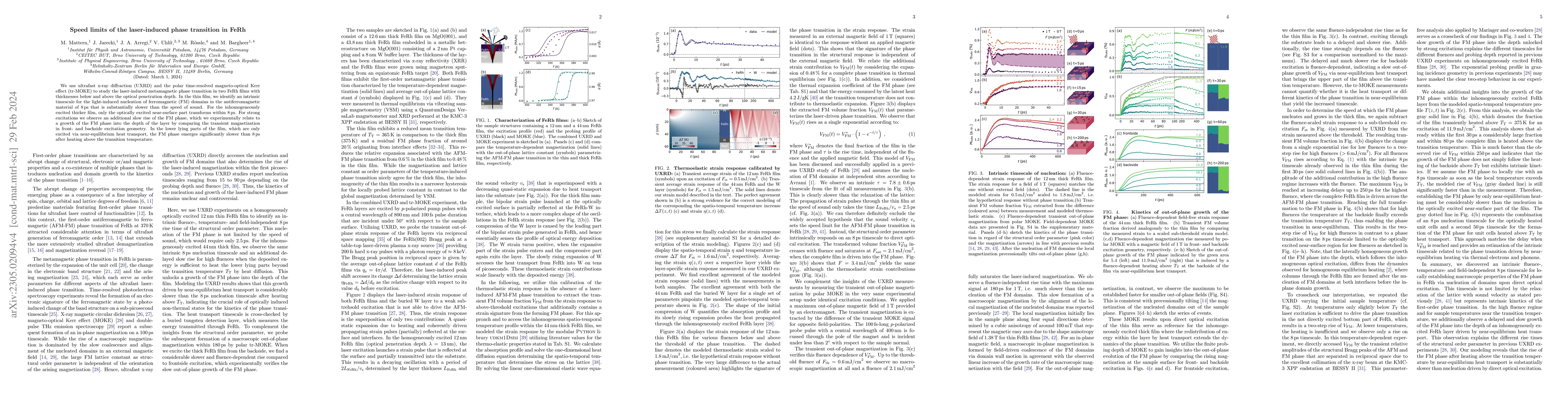 Thumbnail for Speed limits of the laser-induced phase transition in FeRh