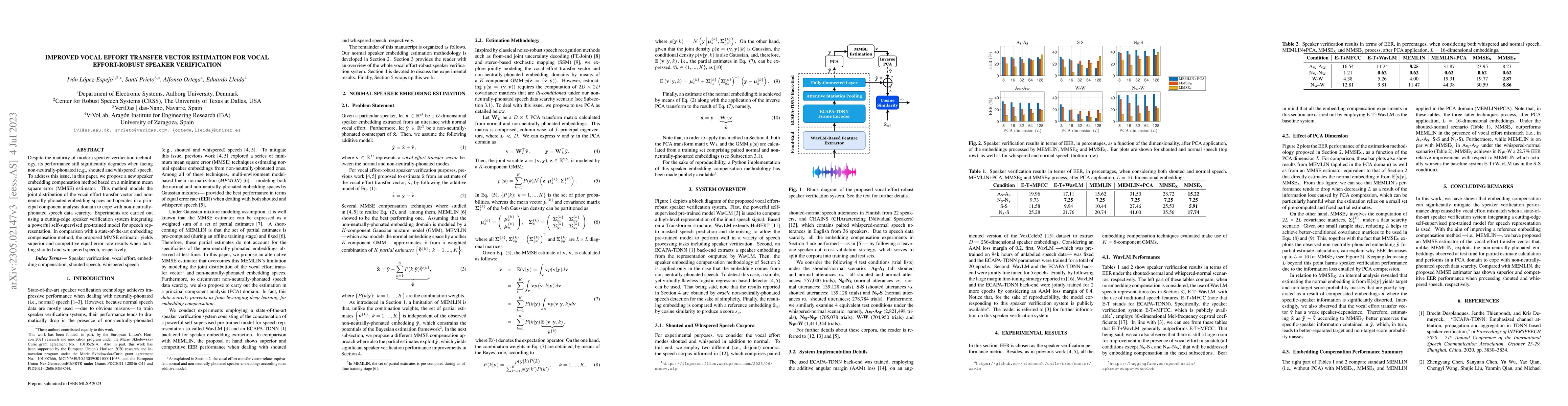 Thumbnail for Improved Vocal Effort Transfer Vector Estimation for Vocal Effort-Robust
  Speaker Verification