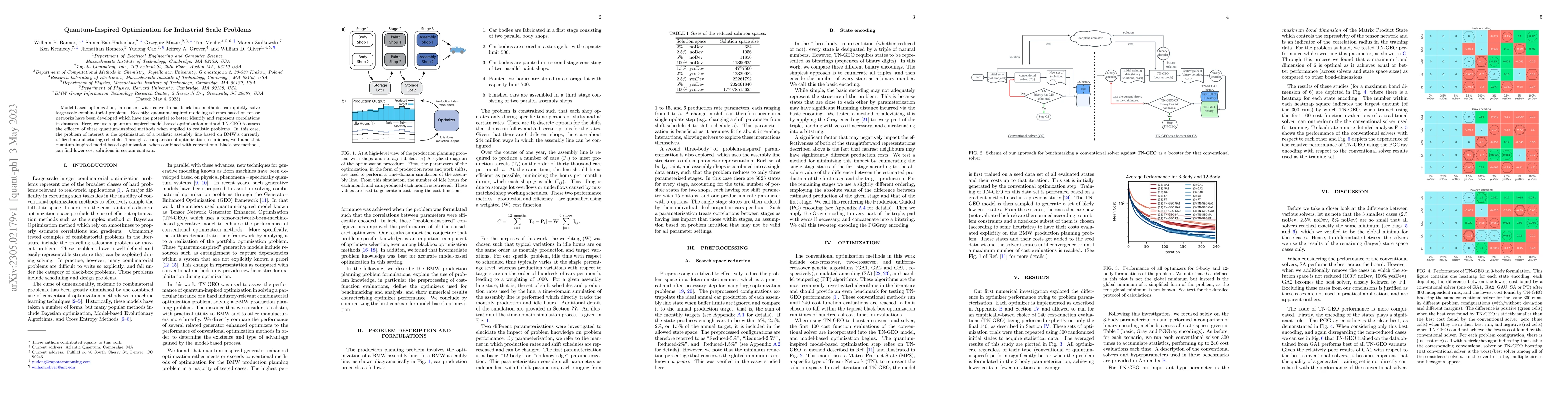 Thumbnail for Quantum Inspired Optimization for Industrial Scale Problems