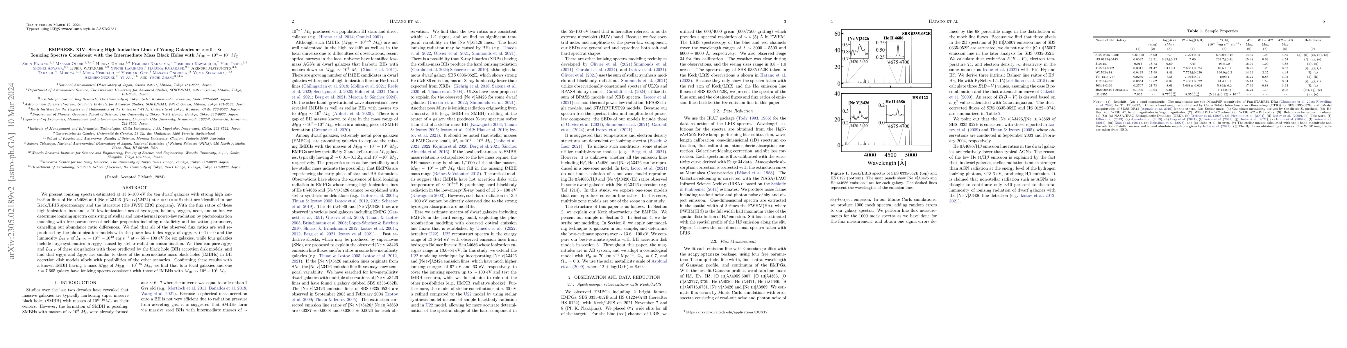 Thumbnail for EMPRESS. XIV. Strong High Ionization Lines of Young Galaxies at $z=0-8$:
  Ionizing Spectra Consistent with the Intermediate Mass Black Holes with
  $M_{\rm BH}\sim 10^3-10^6\ M_\odot$