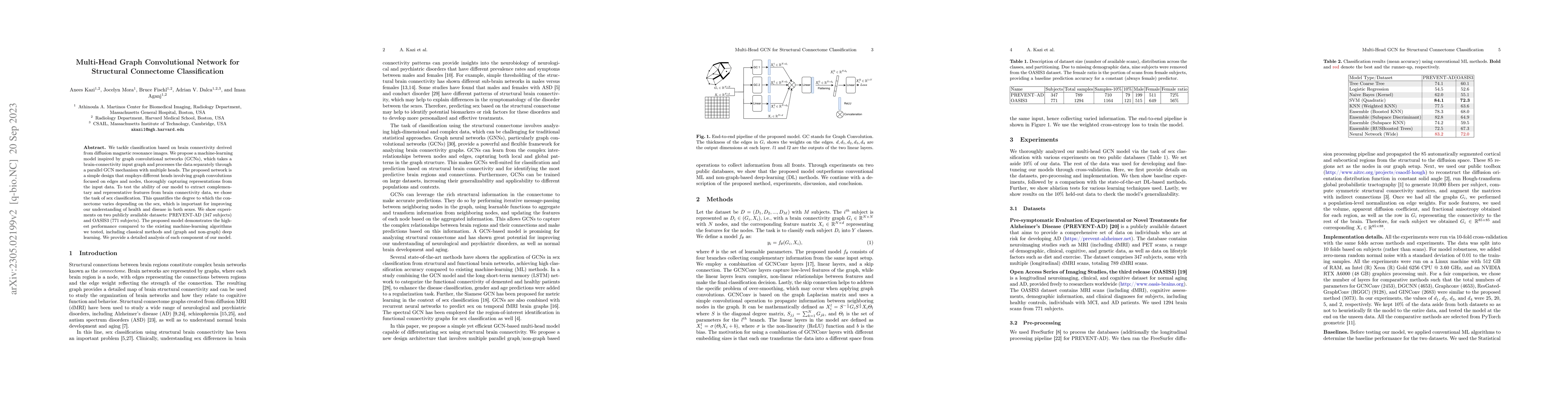 Thumbnail for Multi-Head Graph Convolutional Network for Structural Connectome
  Classification