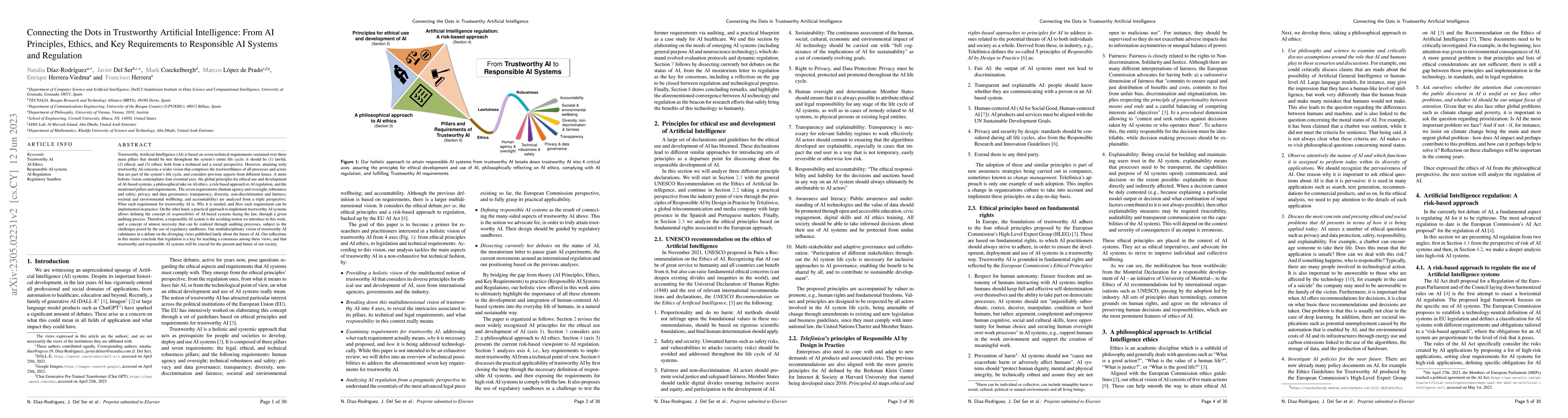 Thumbnail for Connecting the Dots in Trustworthy Artificial Intelligence: From AI
  Principles, Ethics, and Key Requirements to Responsible AI Systems and
  Regulation