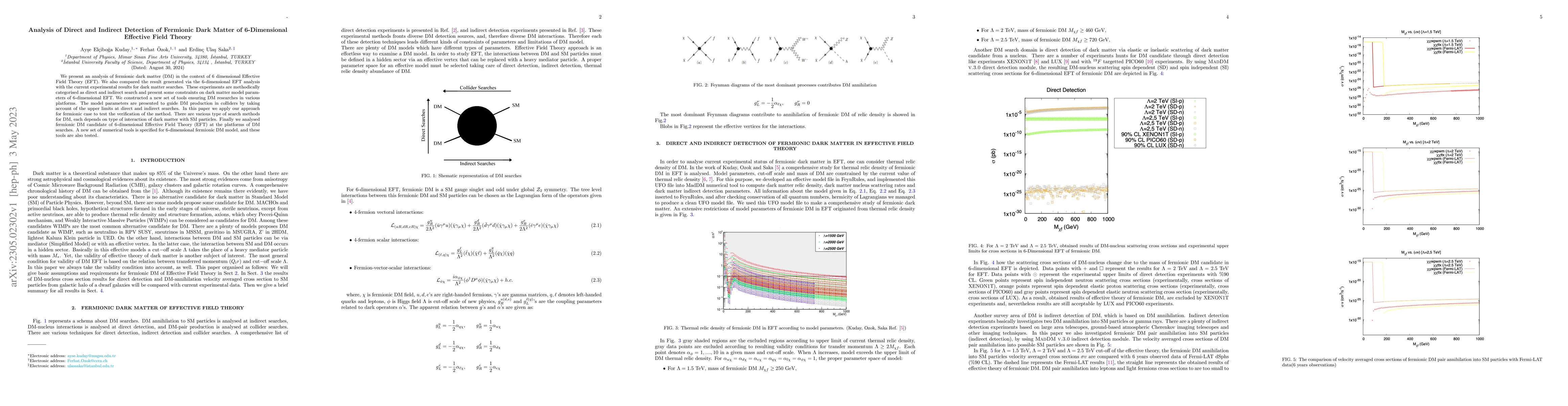 Thumbnail for Analysis of Direct and Indirect Detection of Fermionic Dark Matter of
  6-Dimensional Effective Field Theory