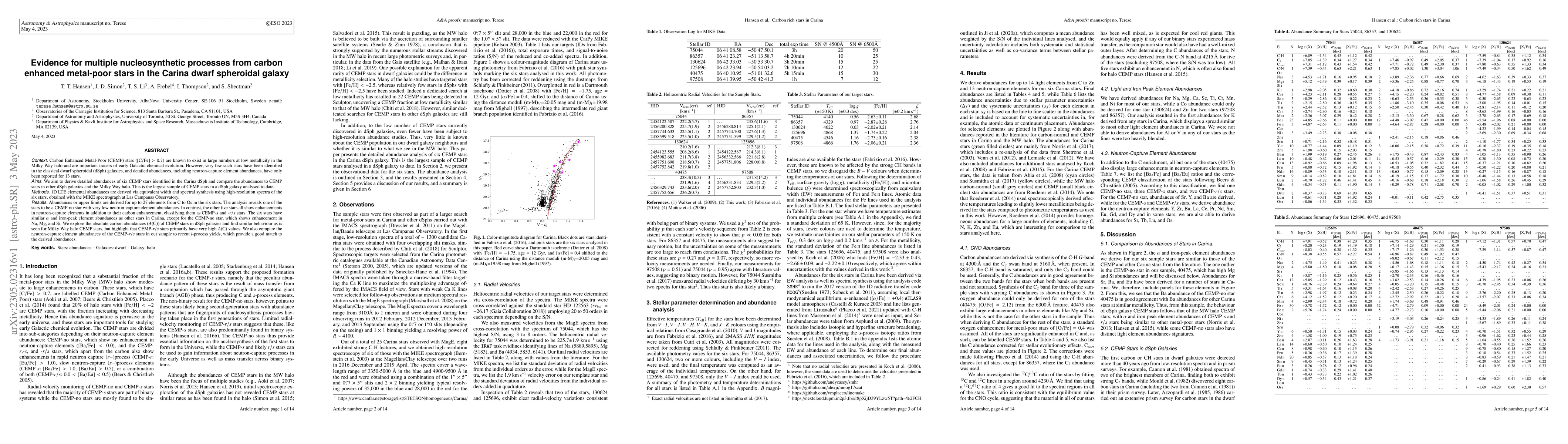 Thumbnail for Evidence for multiple nucleosynthetic processes from carbon enhanced
  metal-poor stars in the Carina dwarf spheroidal galaxy