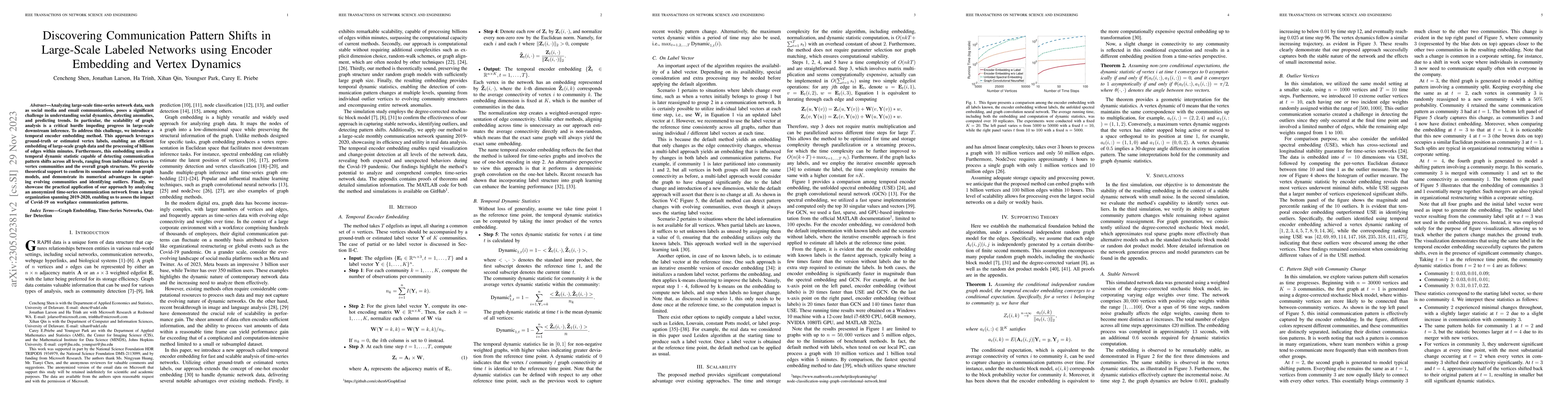Thumbnail for Discovering Communication Pattern Shifts in Large-Scale Labeled Networks
  using Encoder Embedding and Vertex Dynamics