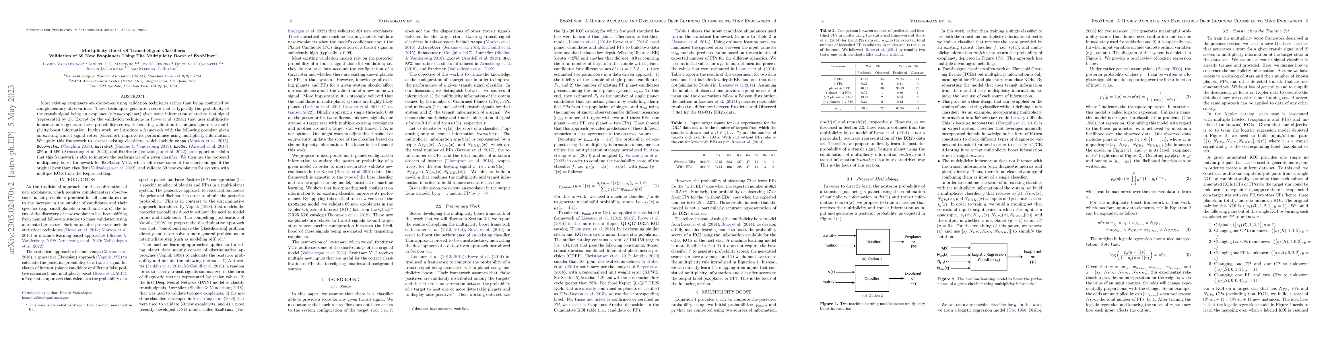 Thumbnail for Multiplicity Boost Of Transit Signal Classifiers: Validation of 69 New
  Exoplanets Using The Multiplicity Boost of ExoMiner