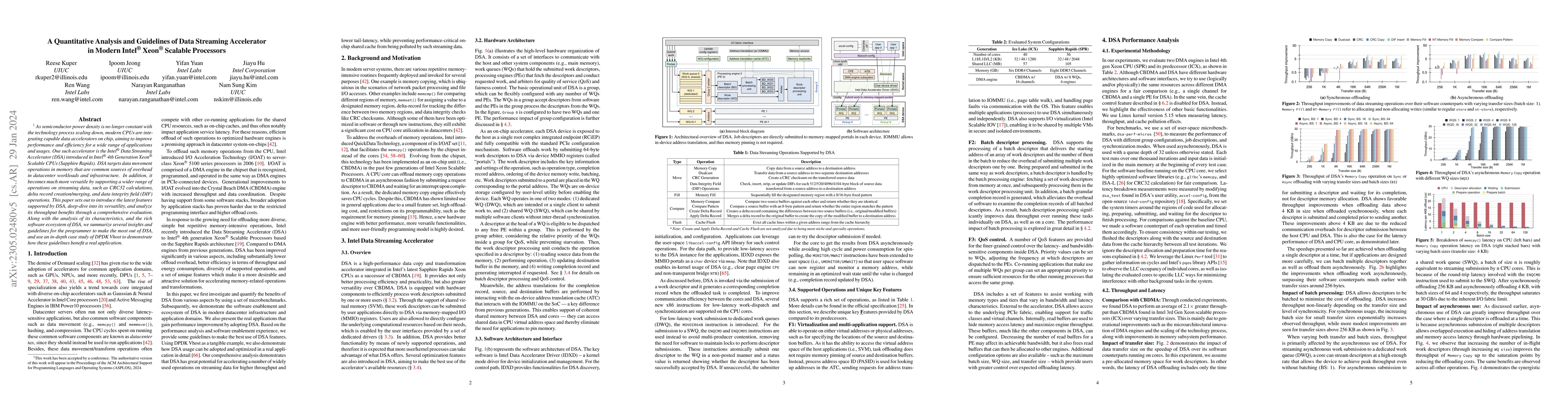 Thumbnail for A Quantitative Analysis and Guidelines of Data Streaming Accelerator in
  Modern Intel Xeon Scalable Processors