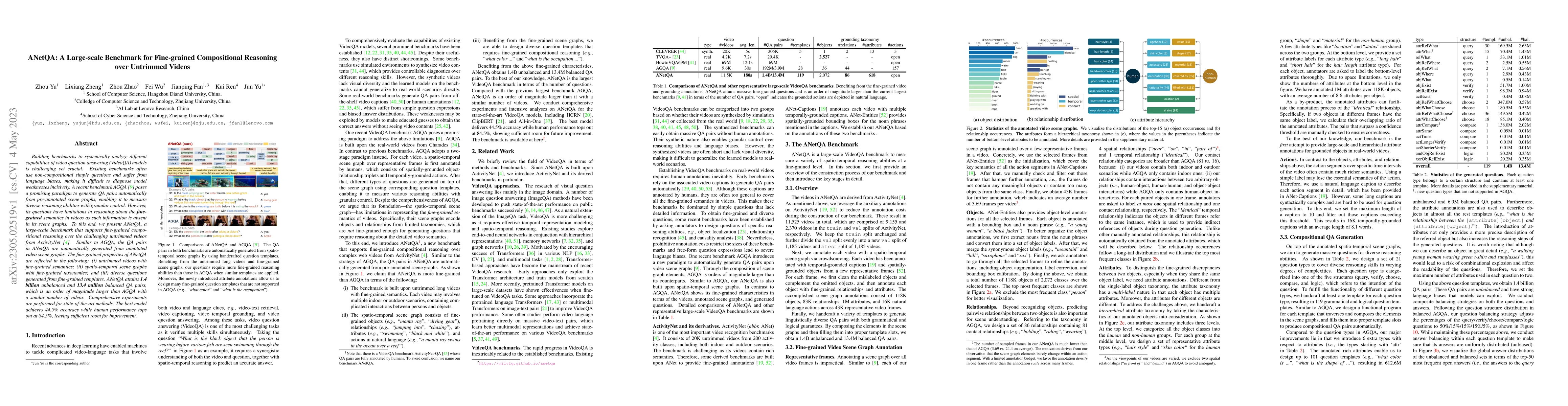 Thumbnail for ANetQA: A Large-scale Benchmark for Fine-grained Compositional Reasoning
  over Untrimmed Videos